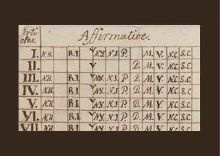 Thomas Jefferson. “Tabulation of State Votes on Amendments to the Constitution,” 1789–1791. Manuscript document. 